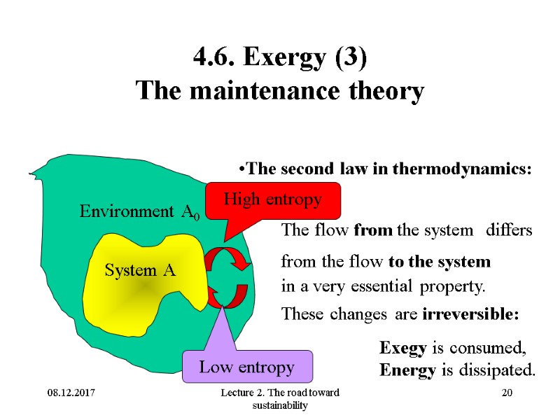 08.12.2017 Lecture 2. The road toward sustainability 20 4.6. Exergy (3) The maintenance theory